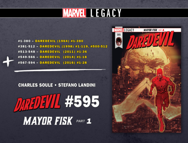 DAREDEVIL LEGACY CHART